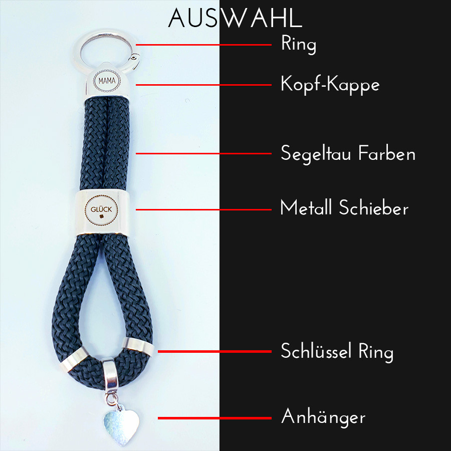 Auswahl